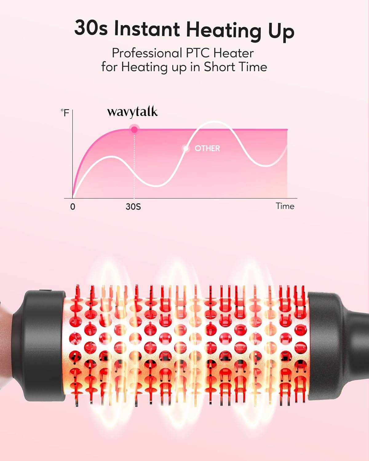 Wavytalk Thermal Brush, Heated Round Brush, 1 1/2 inch Thermal Brush Blowout Look with Detachable Brush Head, Thermal Round Brush Dual Voltage for Travel, Rose Gold - Color Rose Gold