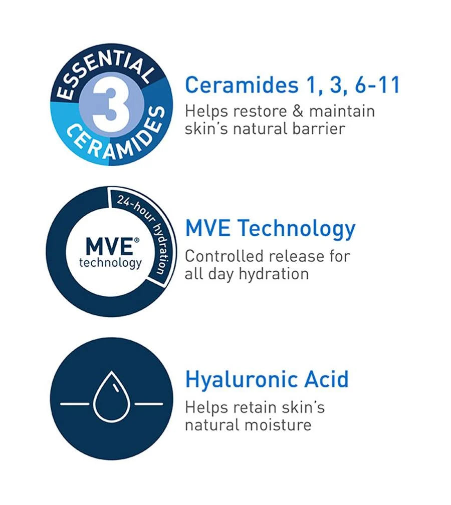 CeraVe - Daily Moisturizing Lotion for Normal to Dry Skin