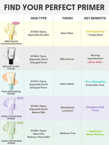 SHEGLAM - Melt Touch Ultra-Hydrating Primer