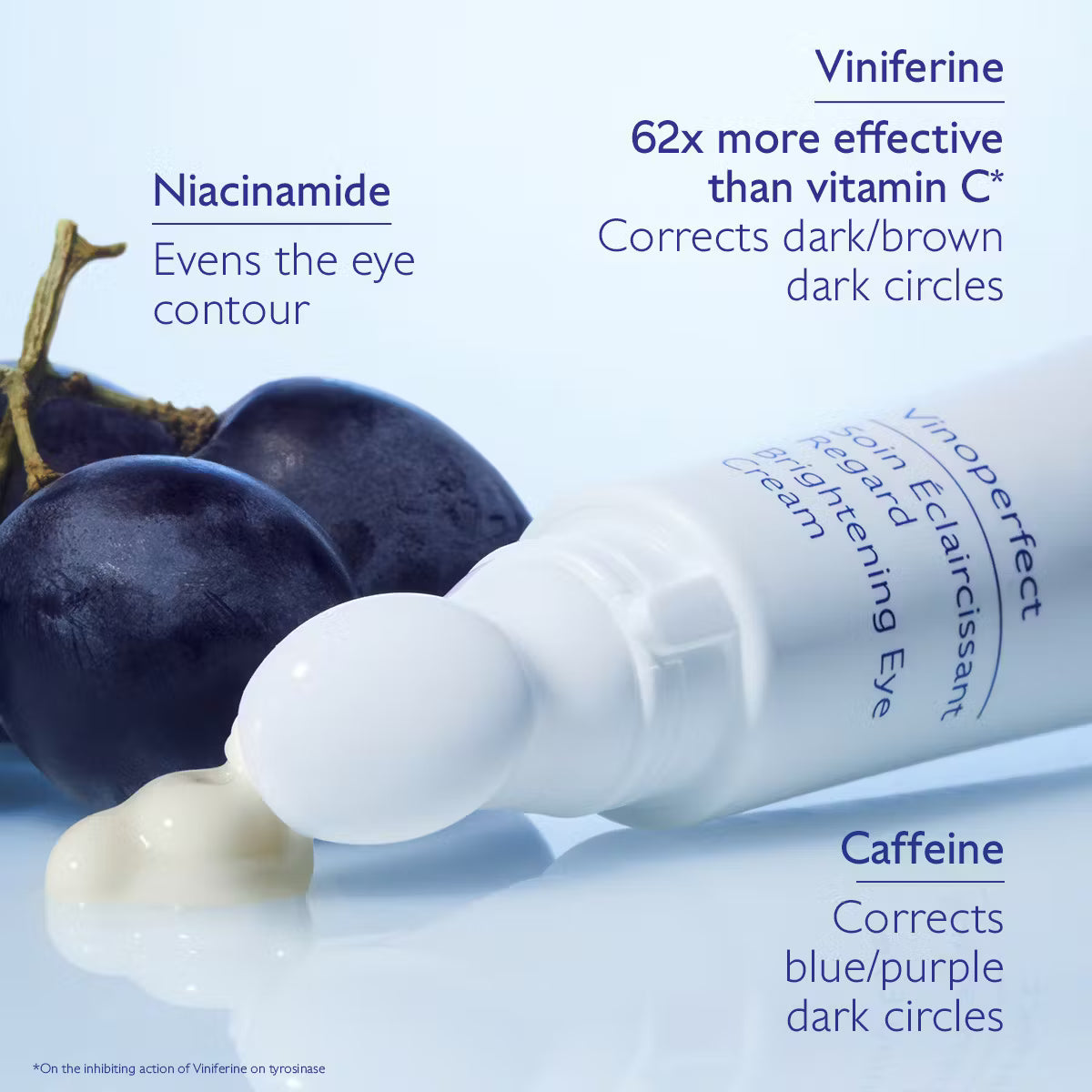 Caudalie - Vinoperfect Dark Circle Brightening Eye Cream with Niacinamide