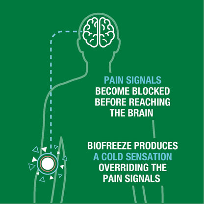Biofreeze - Day & Overnight Arthritis & Muscle Pain Relief Patches