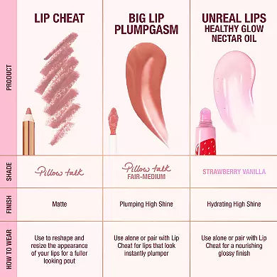 Charlotte Tilbury - Juicy, Plumper Looking Lips Kit