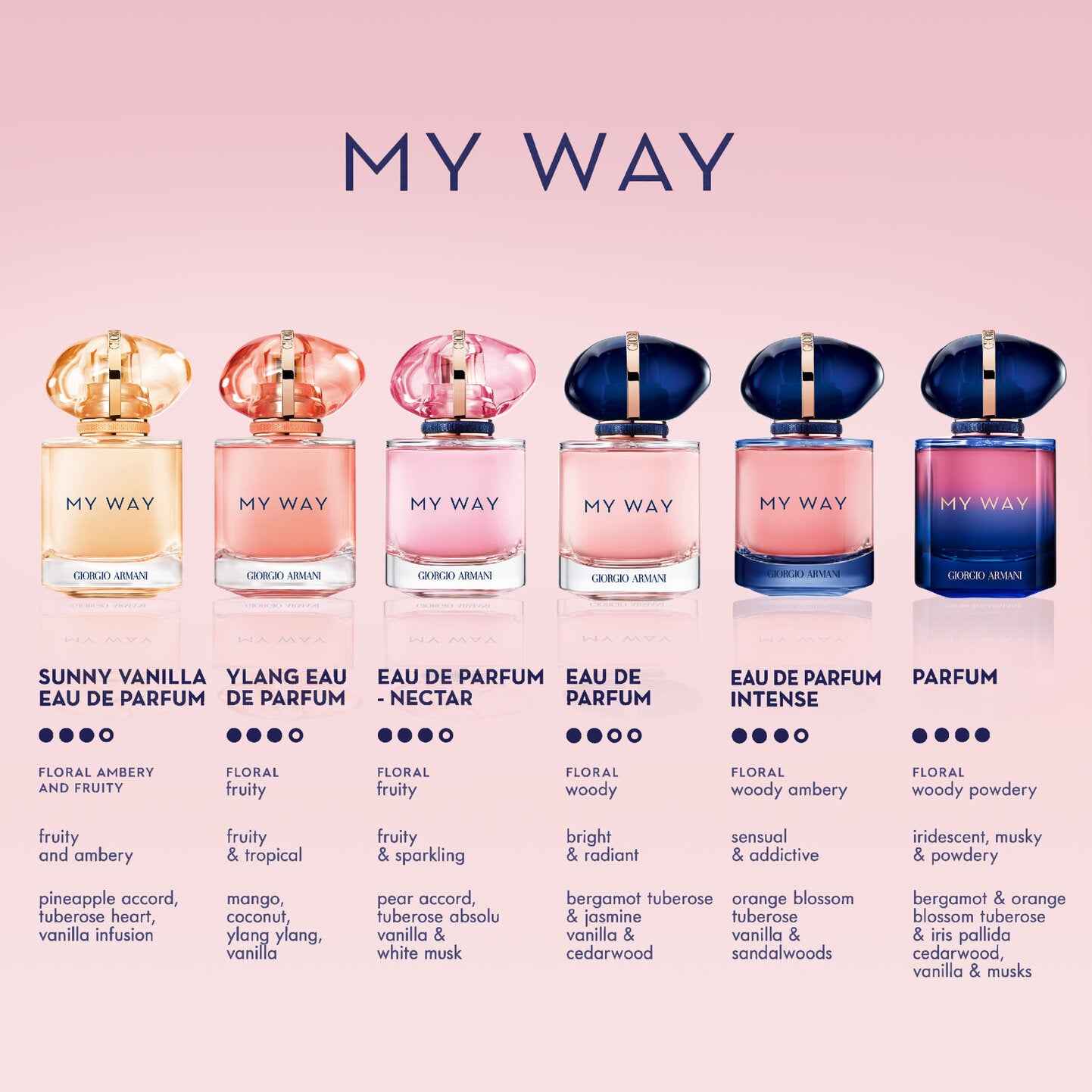 Giorgio Armani My Way Eau de Parfum Spray Travel Size