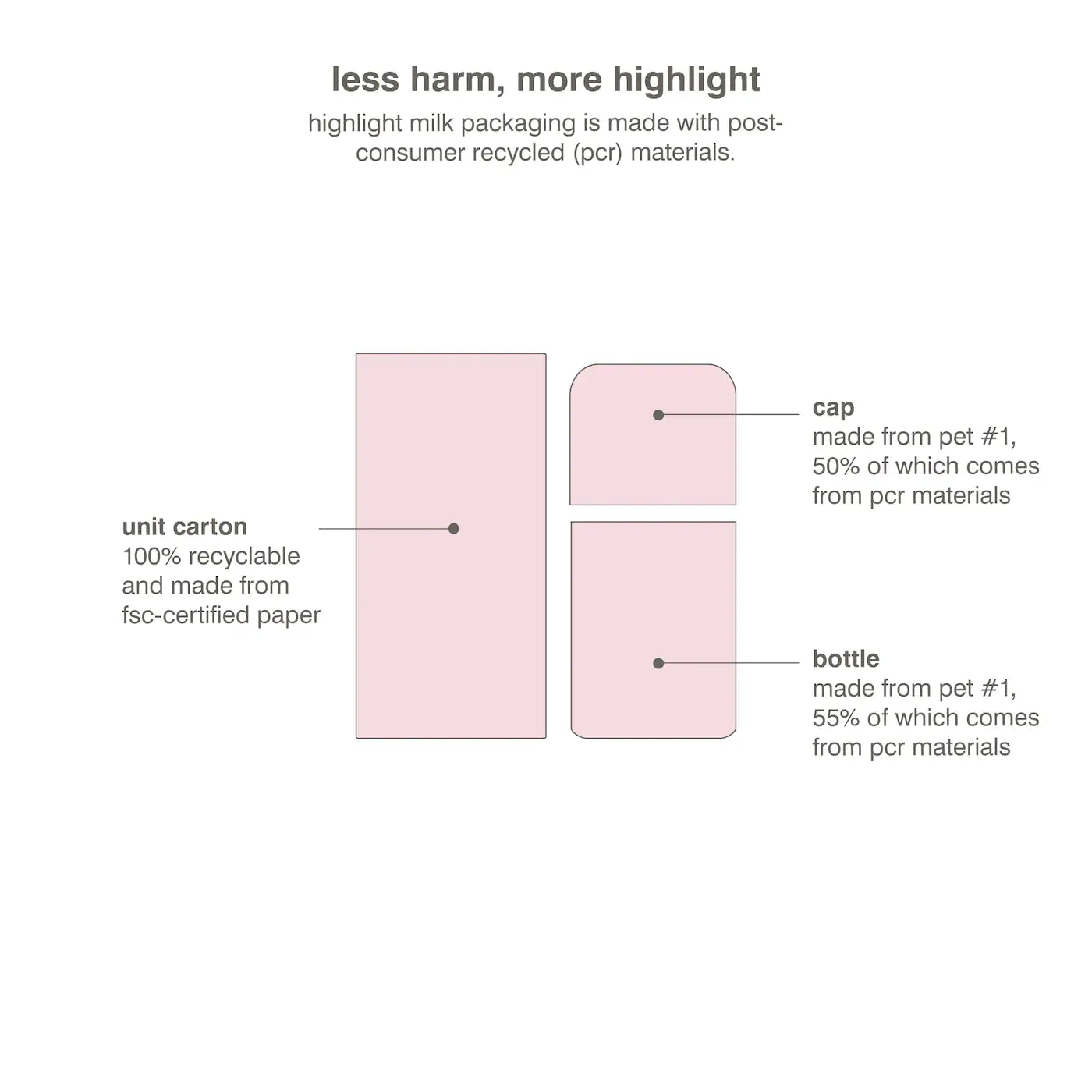 Rhode - Highlight Milk Multipurpose Luminizer
