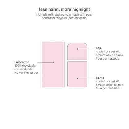 Rhode - Highlight Milk Multipurpose Luminizer
