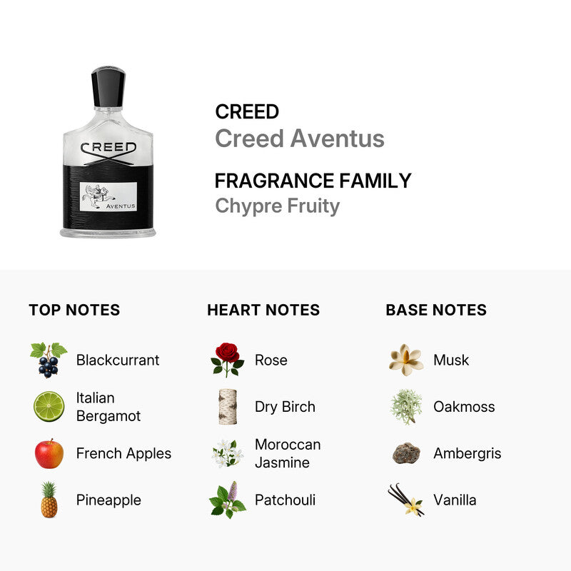Creed - Aventus EDP Spray