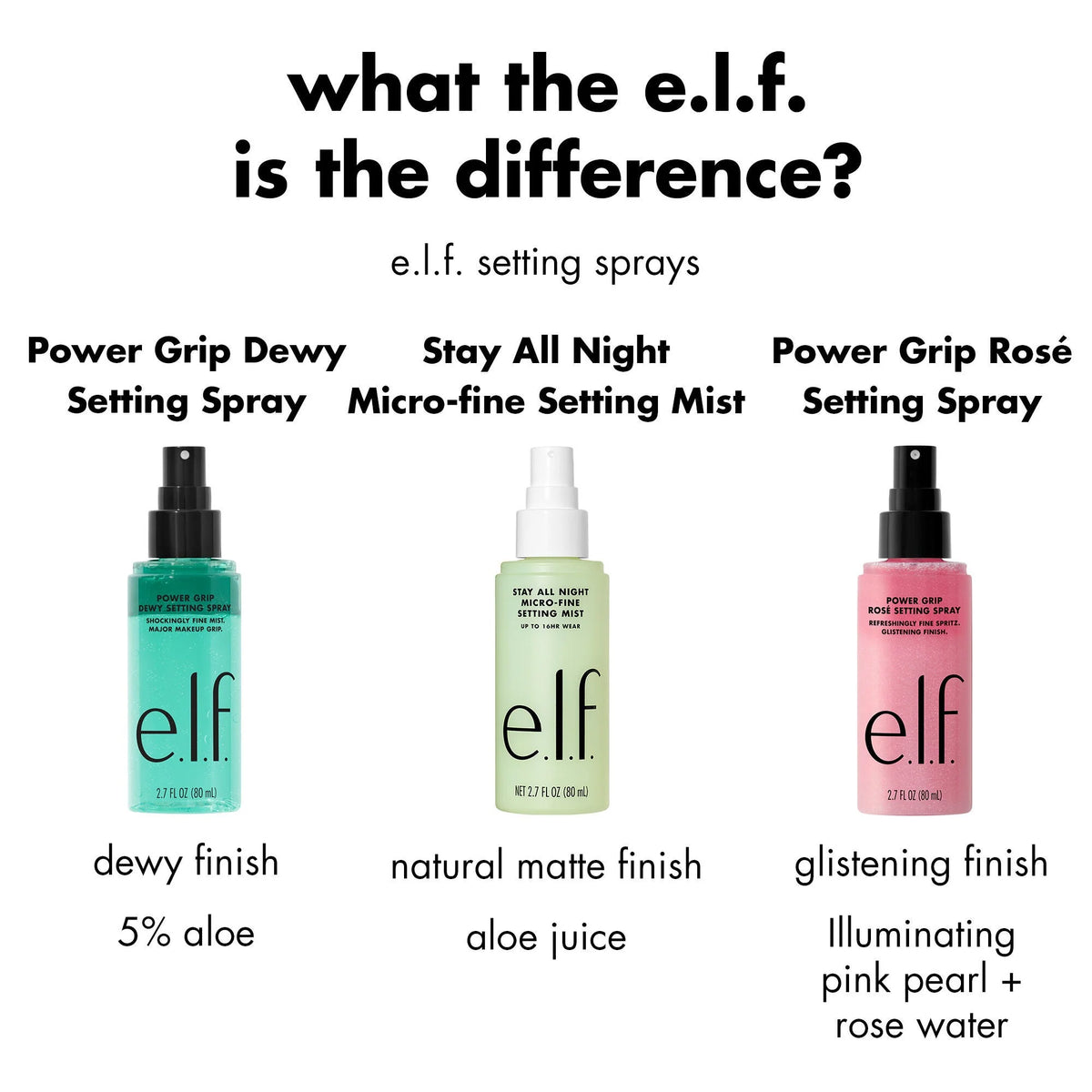 elf - Power Grip Rose Setting Spray