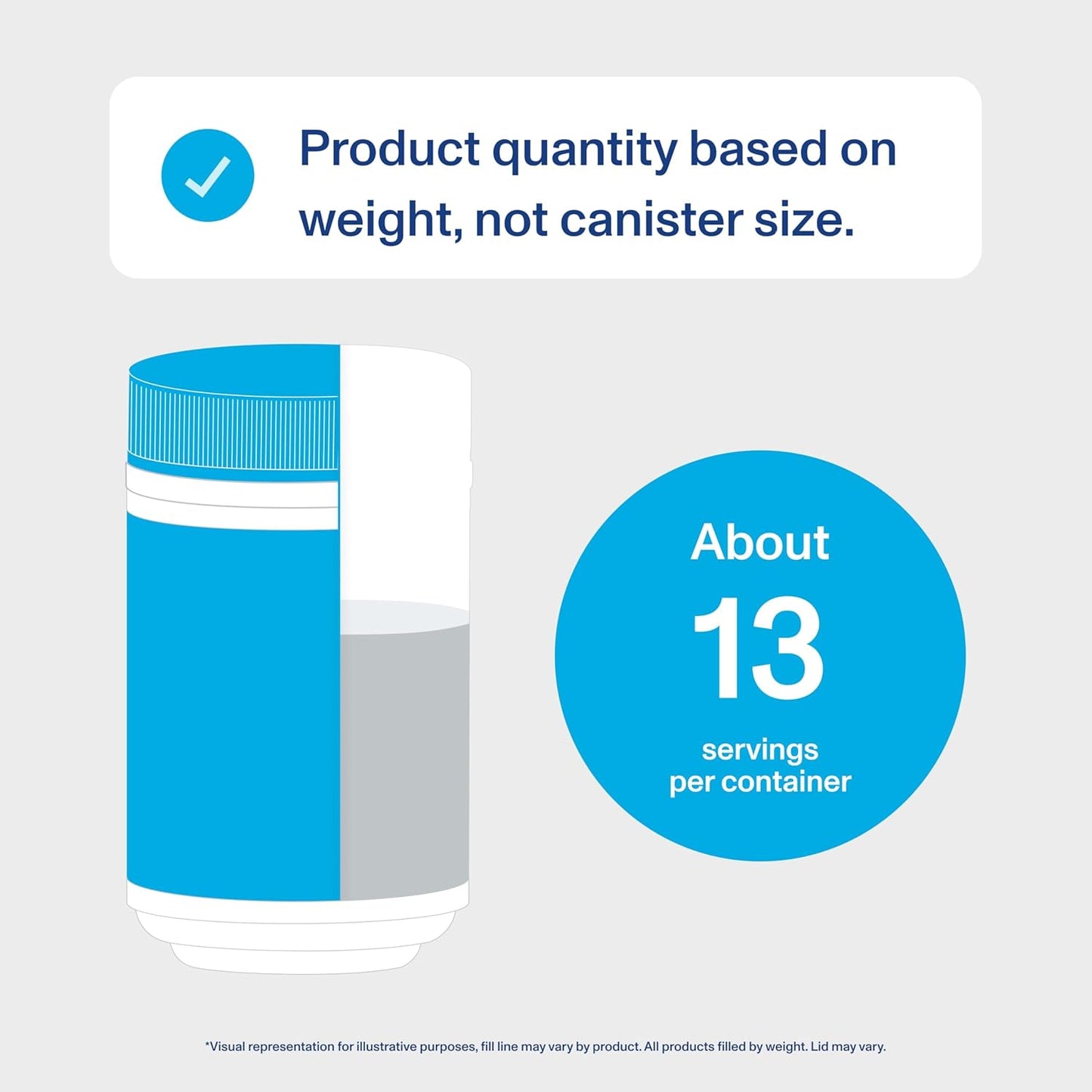 Vital Proteins - Collagen Peptides Powder